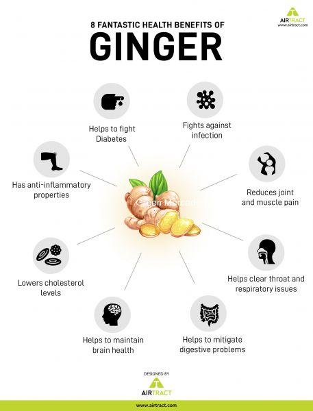 Ginger (????)-250 gm