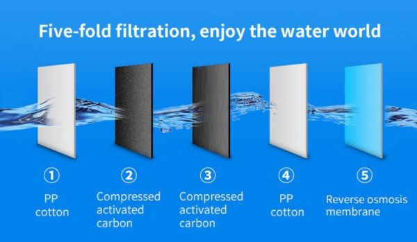 R.O. WITH HOAT AND COLD WATER 