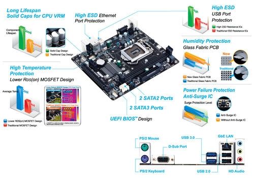 Gigabyte GA-H81M-S Motherboard